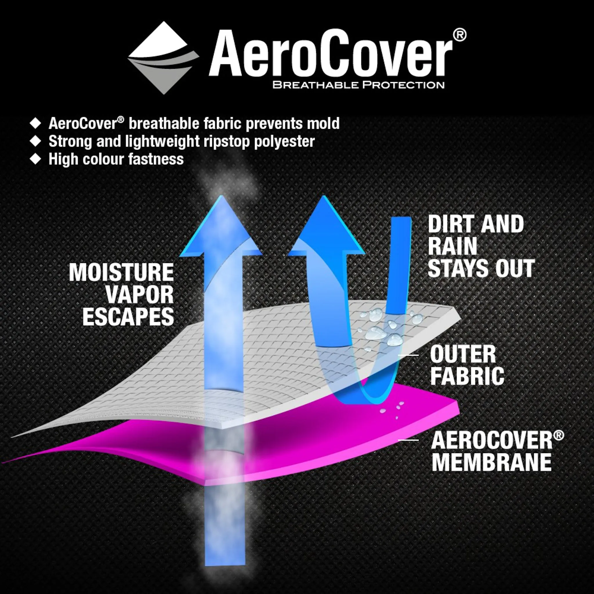 AeroCover - Free Arm Parasol Cover 292 x 60/65cm