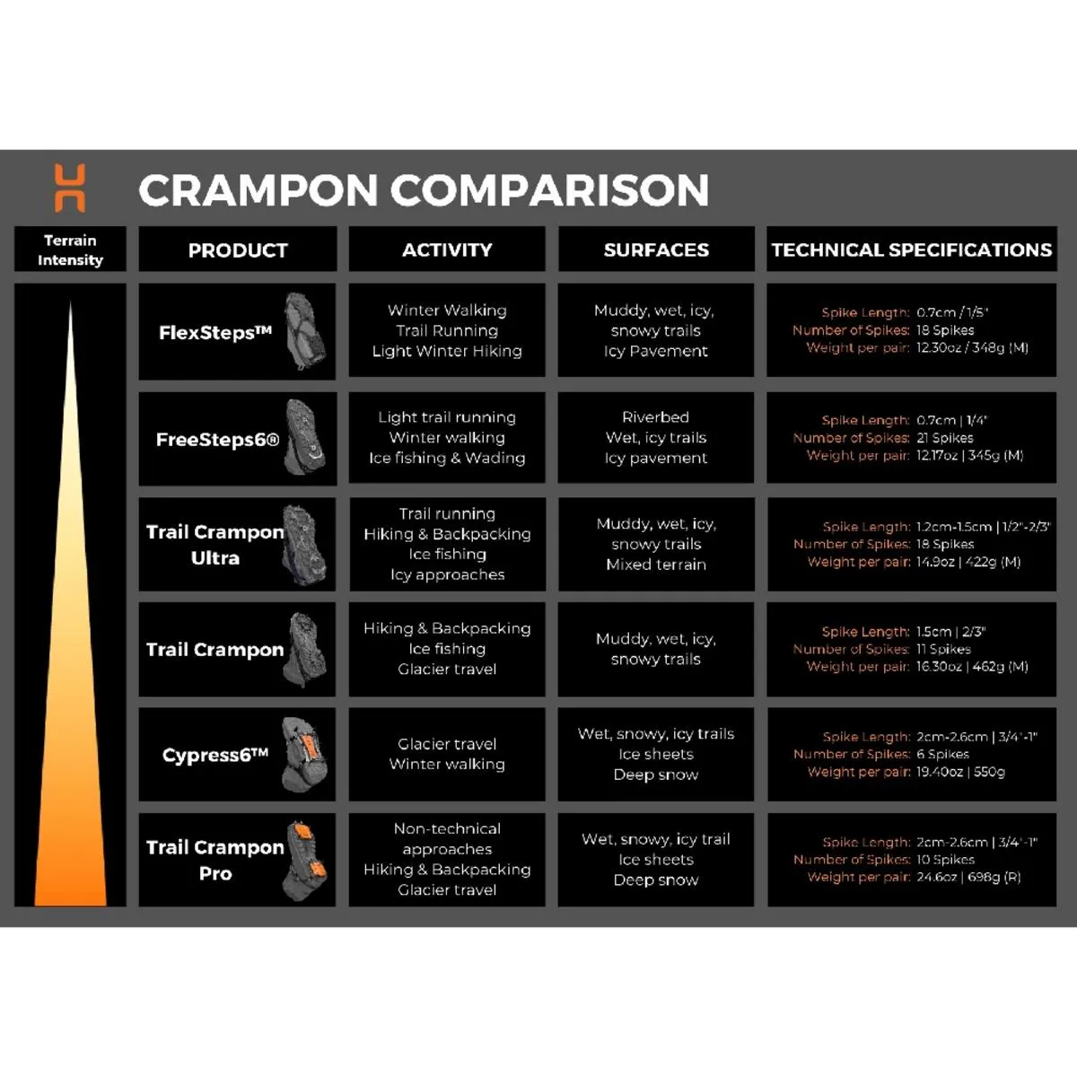 Hillsound Cypress6 Crampons